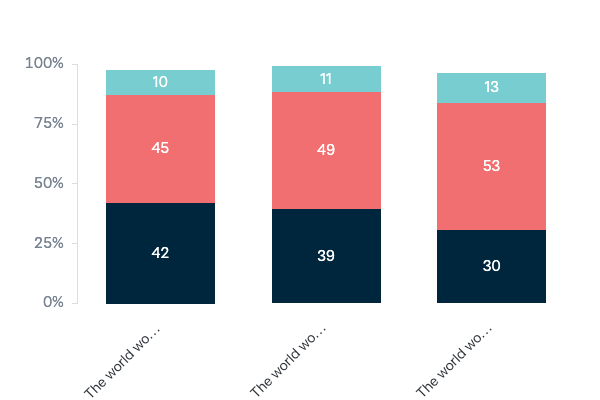 Influence of female leaders in the world - Lowy Institute Poll 2023