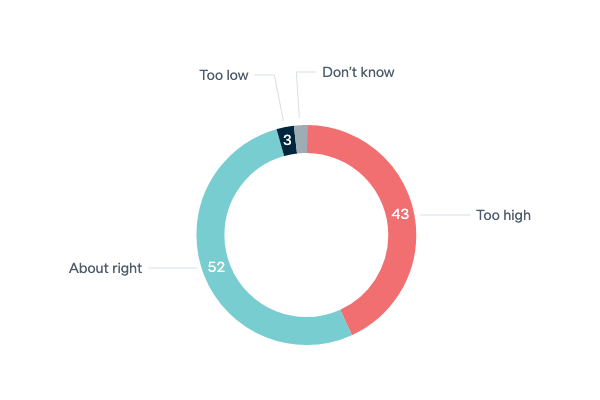 International students in Australia - Lowy Institute Poll 2023