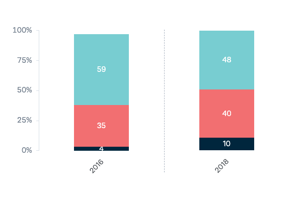 Joint military action under President Trump - Lowy Institute Poll 2023