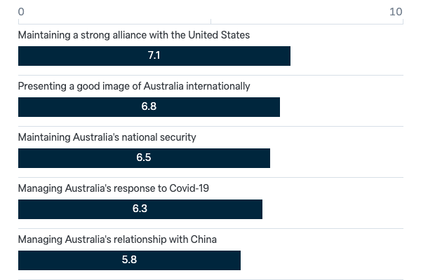 Labor government report card - Lowy Institute Poll 2023