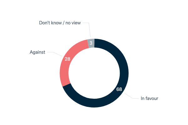 Military action against Islamic State in Iraq - Lowy Institute Poll 2023