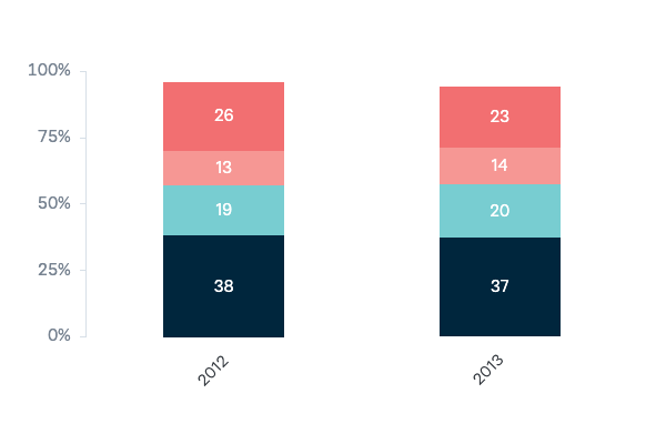 Removal of Emissions Trading Scheme - Lowy Institute Poll 2023