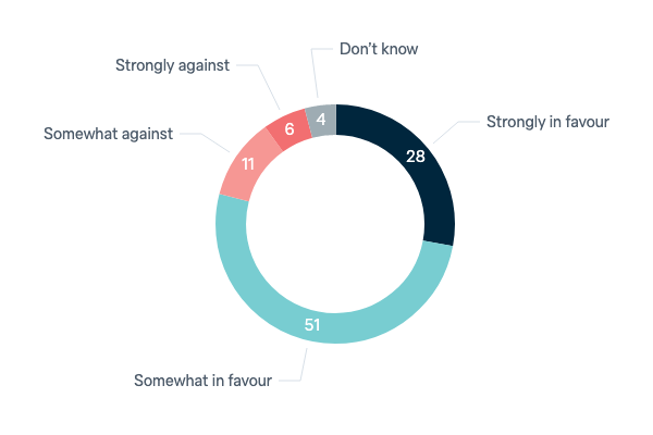 Restarting dialogue with Fiji - Lowy Institute Poll 2023