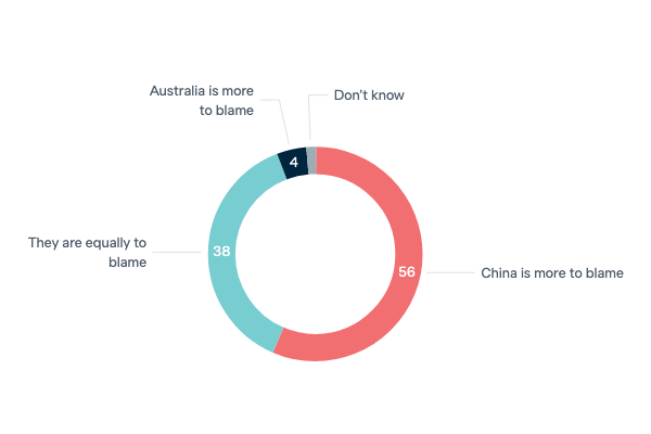 Tensions in the Australia-China relationship - Lowy Institute Poll 2023