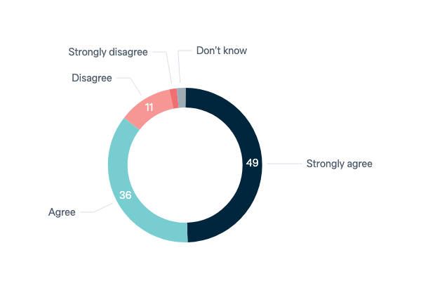 Trade policy and foreign investment - Lowy Institute Poll 2023