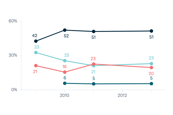Unauthorised asylum seekers - Lowy Institute Poll 2023