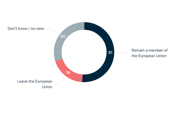 United Kingdom and Brexit - Lowy Institute Poll 2023