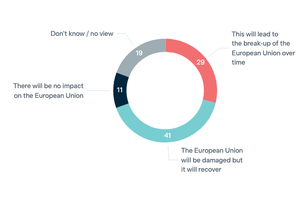 United Kingdom leaving the European Union - Lowy Institute Poll 2023