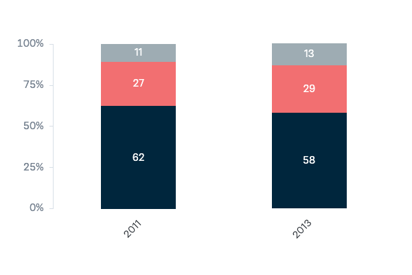 Views on Wikileaks - Lowy Institute Poll 2023
