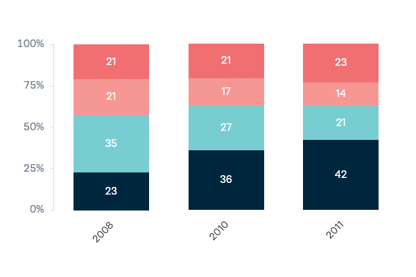 Willingness to pay for climate solutions - Lowy Institute Poll 2023