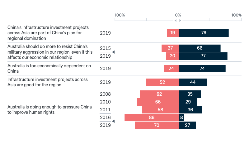 Attitudes to China - Lowy Institute Poll 2024