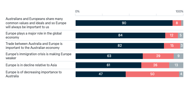 Attitudes to Europe - Lowy Institute Poll 2024