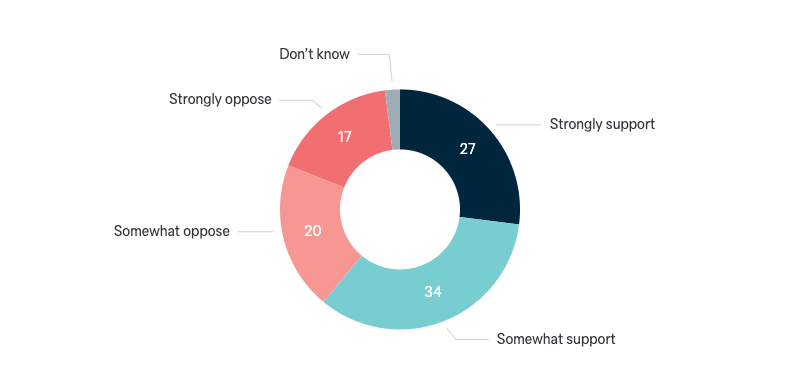 Nuclear energy - Lowy Institute Poll 2024