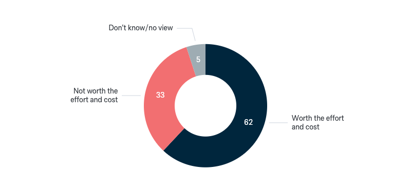 Australia’s role in international institutions - Lowy Institute Poll 2024