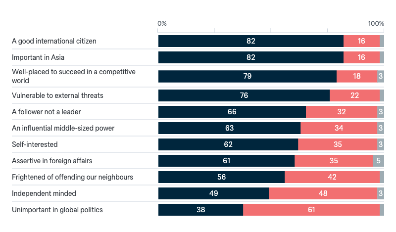 Characteristics of Australia - Lowy Institute Poll 2024
