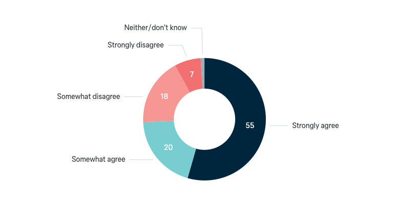 Global nuclear disarmament - Lowy Institute Poll 2024
