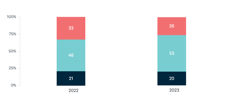Immigration after Covid-19 - Lowy Institute Poll 2024