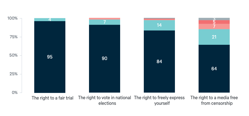 Importance of human rights in Australia - Lowy Institute Poll 2024