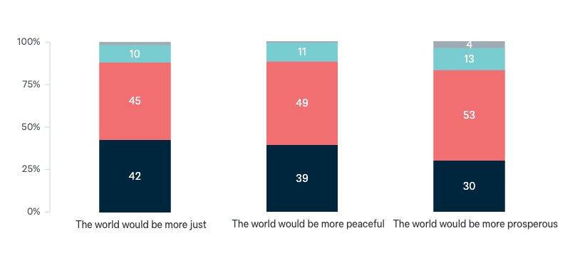 Influence of female leaders in the world - Lowy Institute Poll 2024