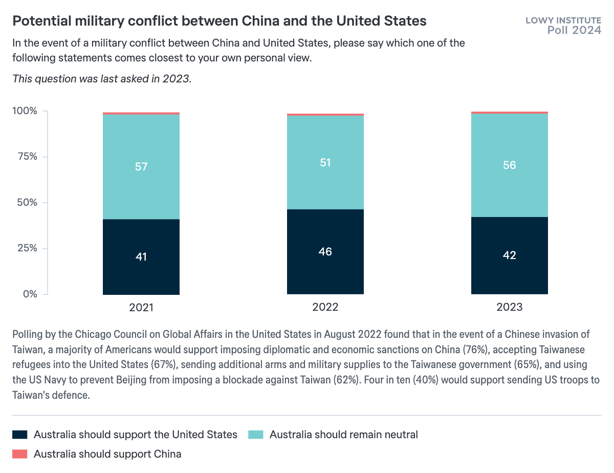 Potential military conflict between China and the United States - Lowy ...