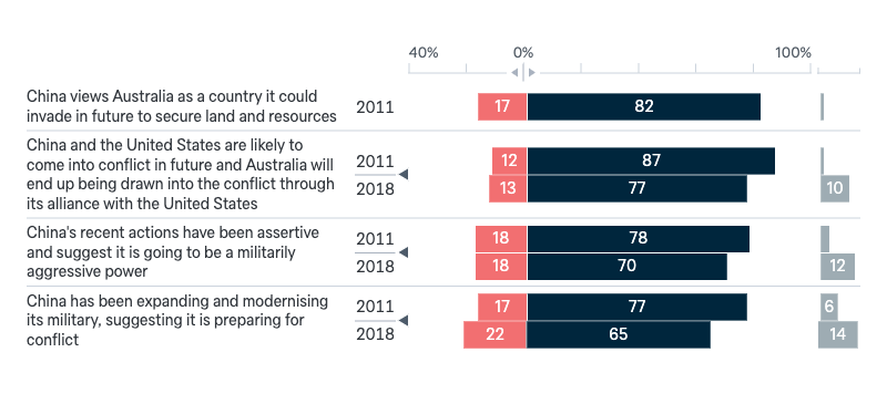 Reasons to view China as a threat - Lowy Institute Poll 2024