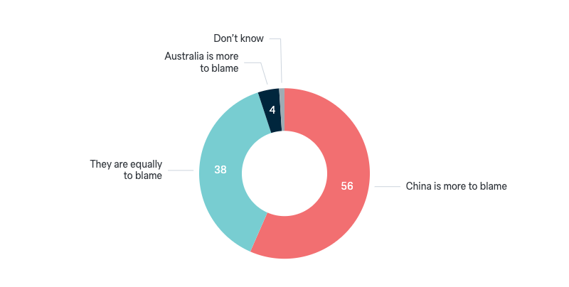 Tensions in the Australia-China relationship - Lowy Institute Poll 2024
