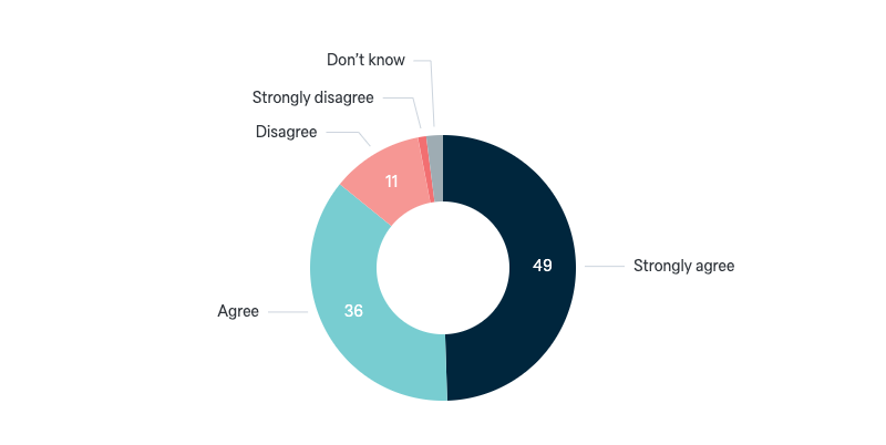 Trade policy and foreign investment - Lowy Institute Poll 2024