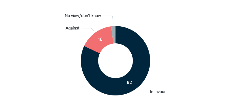 UN-authorised military intervention - Lowy Institute Poll 2024