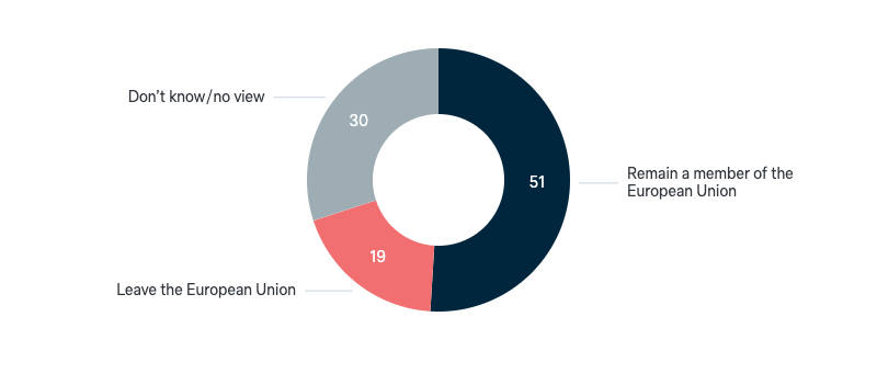 United Kingdom and Brexit - Lowy Institute Poll 2024