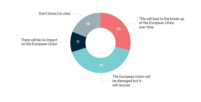 United Kingdom leaving the European Union - Lowy Institute Poll 2024