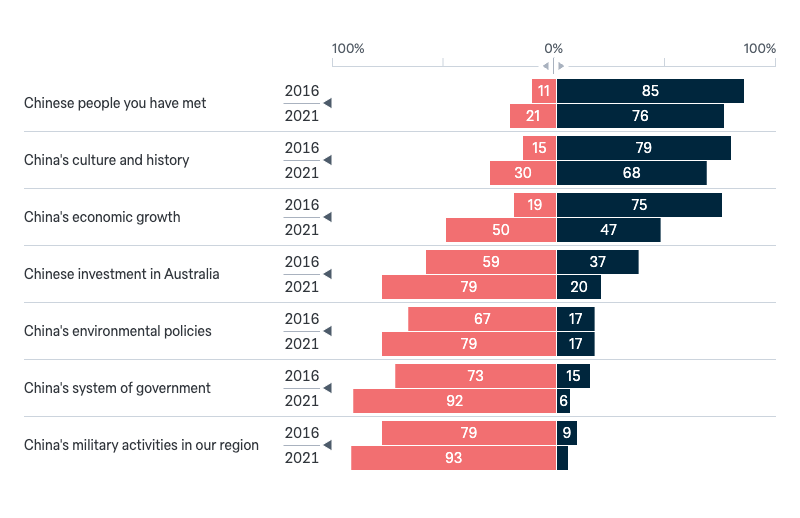 Views of China - Lowy Institute Poll 2024