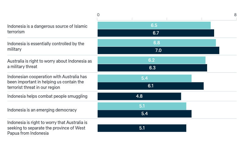 Views of Indonesia - Lowy Institute Poll 2024
