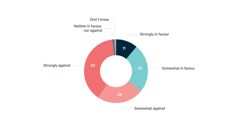 Acquiring nuclear weapons - Lowy Institute Poll 2025