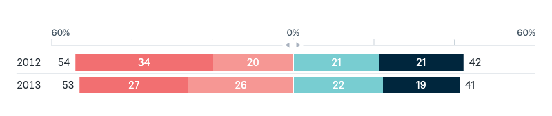 Air strikes on Iran’s nuclear program - Lowy Institute Poll 2025