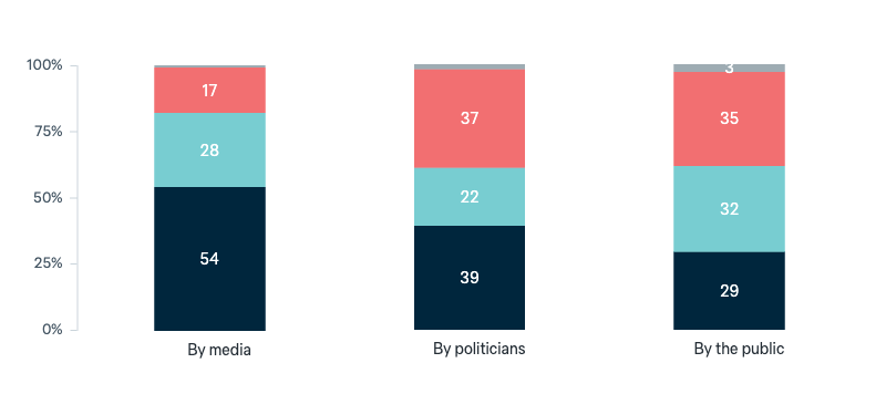 Attention on the asylum seeker issue - Lowy Institute Poll 2025