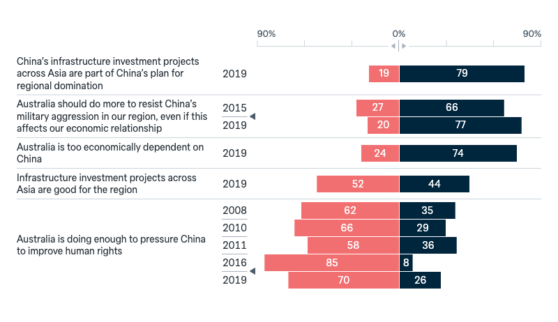Attitudes to China - Lowy Institute Poll 2025