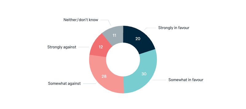 Australia and the Anglosphere - Lowy Institute Poll 2025