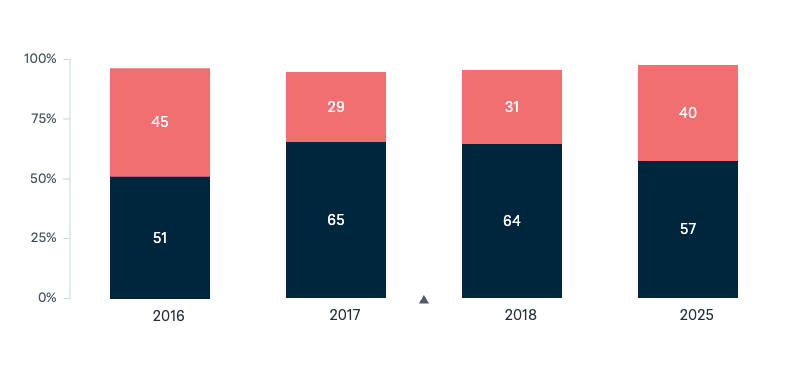 Australia and the United States under President Trump - Lowy Institute Poll 2025