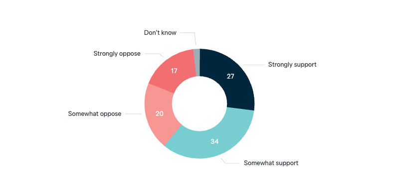 Nuclear energy - Lowy Institute Poll 2025