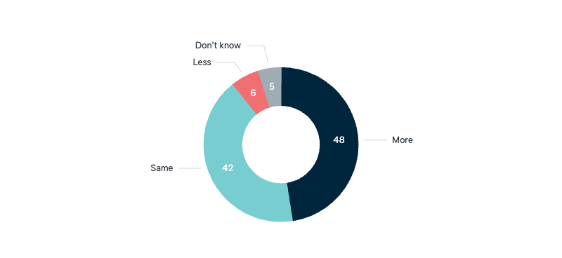Australian assistance to Papua New Guinea - Lowy Institute Poll 2025
