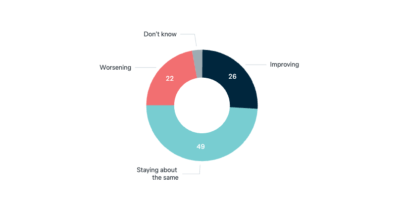 Australian relations with Pacific Islands countries - Lowy Institute Poll 2025
