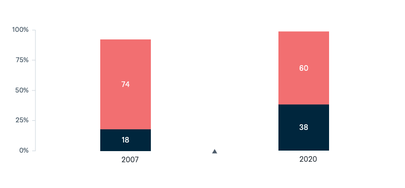 Australian values and foreign policy - Lowy Institute Poll 2025