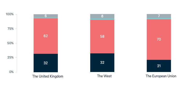 Australian views of Brexit - Lowy Institute Poll 2025