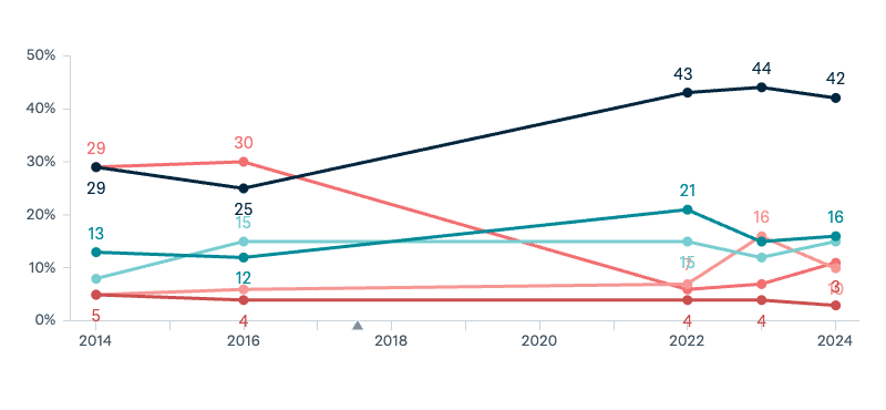 Australia’s best friend in Asia - Lowy Institute Poll 2025