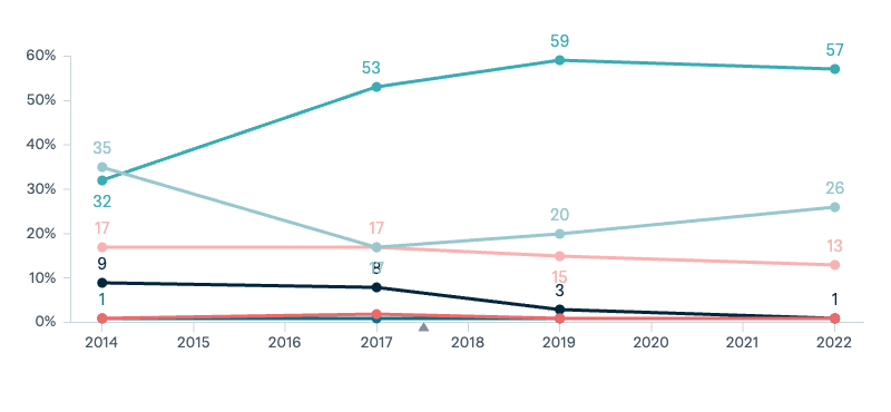 Australia’s best friend in the world - Lowy Institute Poll 2025