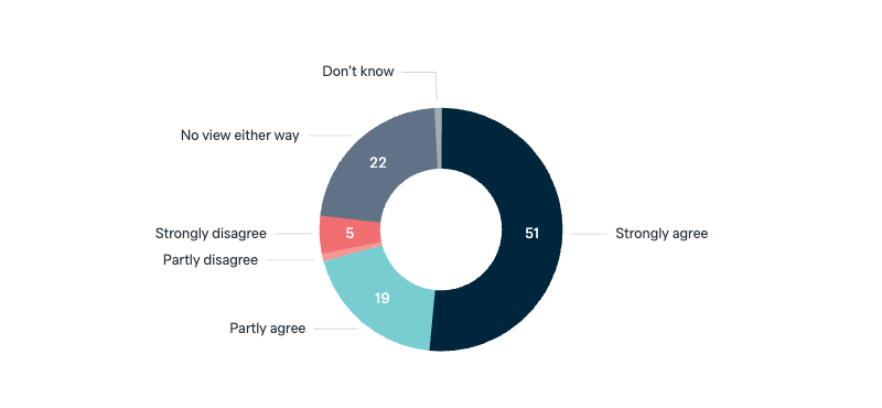 Australia’s bid for a UNSC seat - Lowy Institute Poll 2025