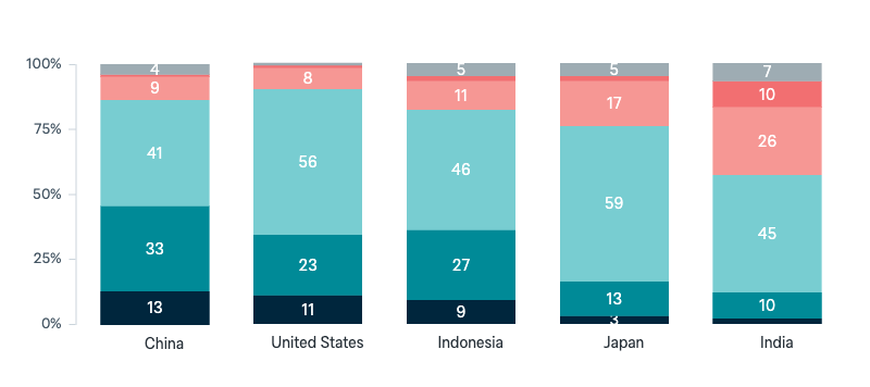 Australia’s bilateral relationships under the Rudd government - Lowy Institute Poll 2025