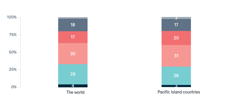 Australia’s climate policies and reputation - Lowy Institute Poll 2025