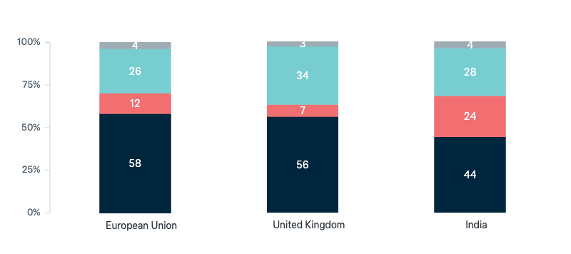 Australia’s free trade negotiations - Lowy Institute Poll 2025
