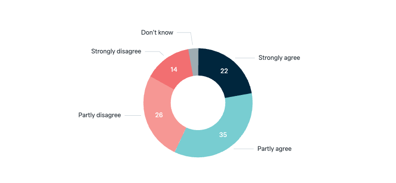 Australia’s influence under the Rudd Government - Lowy Institute Poll 2025